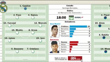 Leo Messi contra el pasado, Cristiano ante el futuro