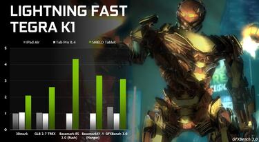 La sucesora de NVIDIA Shield llega como tableta desde 299€