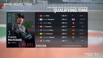 Clasificación MotoGP Valencia 2020: parrilla de salida, pole y resultados