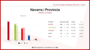 Navarra (Provincia)