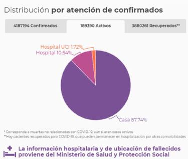 Mapa de casos y muertes por coronavirus por departamentos en Colombia: hoy, 28 de junio