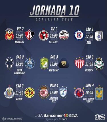La tabla general de la Liga MX a la jornada 10 del Clausura 2018