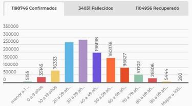 Mapa de casos y muertes por coronavirus por departamentos en Colombia: hoy, 16 de noviembre