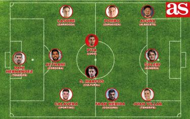 El mejor once de Segunda: Pita, Pombo, Villar, Soleri, Acuña...