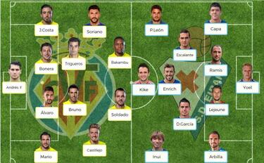 Posibles onces para la jornada 29 de la Liga Santander