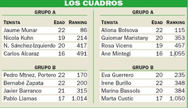 El relevo de Nadal se exhibe en su academia de Manacor