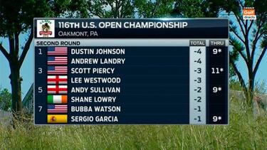 El US Open puso en TV una bandera de España... ¡amarilla!