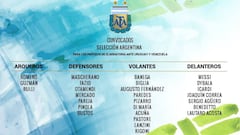 Benedetto e Icardi ingresan en la lista de Sampaoli