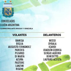 Sampaoli convoca a Pinola, Bustos, Benedetto y Acosta