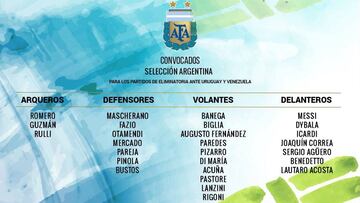 Benedetto e Icardi ingresan en la lista de Sampaoli