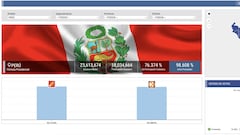 Elecciones Generales Perú 2021: dónde consultar los resultados por regiones y quién ganó en cada una