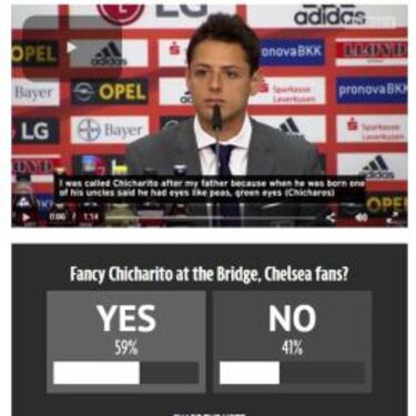 Los aficionados del Chelsea dicen "sí" al Chicharito
