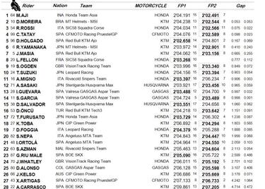 Aji sorprende en condiciones adversas