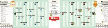 Deportivo y Mallorca, una 'final' de playoff en Riazor