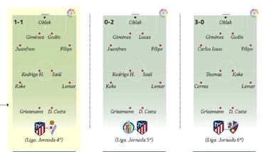 El plan de rotaciones de Simeone: 11 partidos, 10 alineaciones