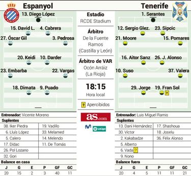 Y ahora, el otro título de Liga