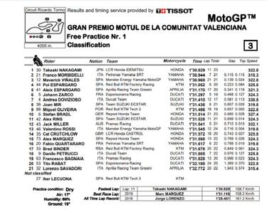 Mir empieza en puestos de campeón de MotoGP