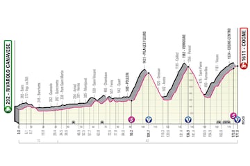 Etapas clave del Giro de Italia 2022.