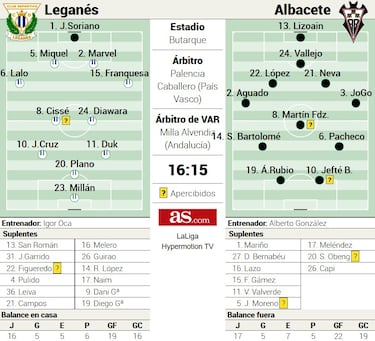 Eto’o ‘vuelve’ a Butarque