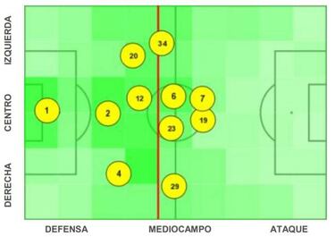 Bernardo, el líder defensivo del sorprendente Girona