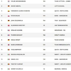 Etapa 8: clasificación y así queda la general del Tour