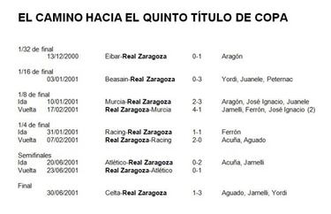 La quinta Copa, por Teledeporte