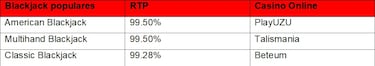 Mejores Casinos Online Chile 2025: Los 11 Más Seguros Para Ganar Dinero Real