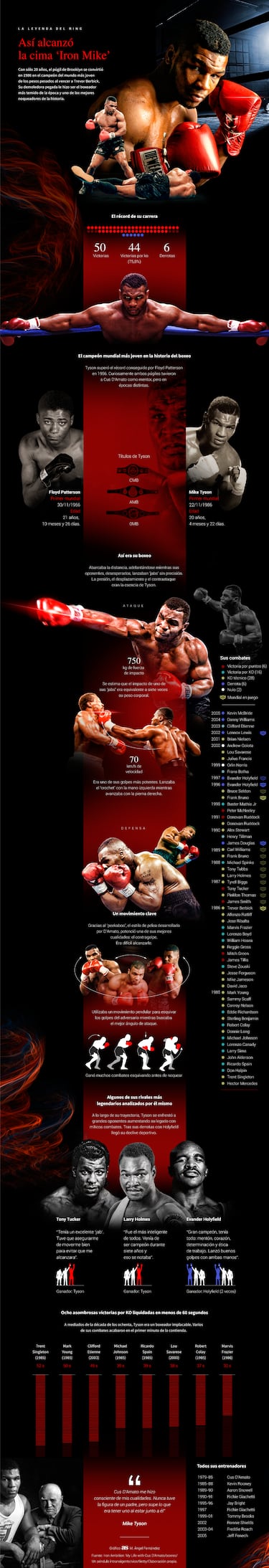 Tyson-Mayweather, la “pantomima” fantasma del Congo