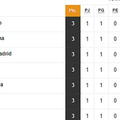 Una clasificación muy ‘random’ tras la primera jornada: la tabla