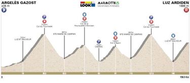 Marmotte Series, pruebas para adictos a los grandes desniveles