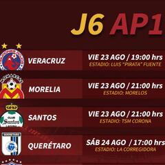 Fechas y horarios de la jornada 6 del Apertura 2019 de la Liga MX
