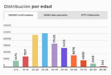 Mapa de casos y muertes por coronavirus por departamentos en Colombia: hoy, 3 de julio