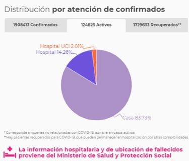 Mapa de casos y muertes por coronavirus por departamentos en Colombia: hoy, 18 de enero