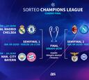 Resultados Sorteos de Champions y Europa League: fechas, cruces de cuartos, semifinales del Real Madrid y Sevilla