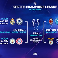 Resultados Sorteos de Champions y Europa League: fechas, cruces de cuartos, semifinales del Real Madrid y Sevilla