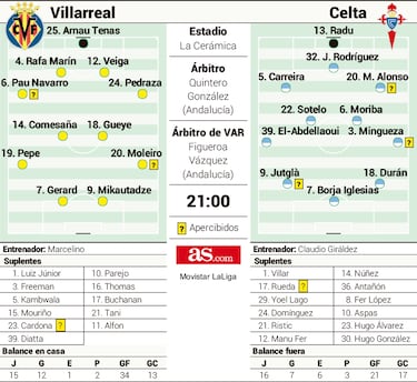 El doblete de Gerard: 100 victorias y atar la Champions