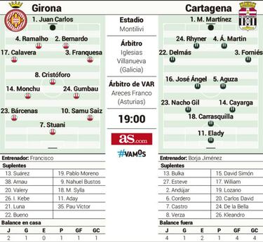 Stuani reta al Cartagena en el camino hacia la felicidad