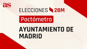 Pactómetro Ayuntamiento de Madrid