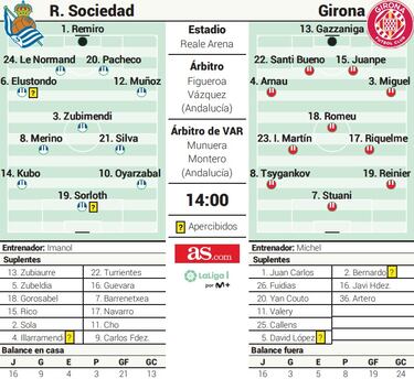 Europa sobrevuela el Reale Arena 