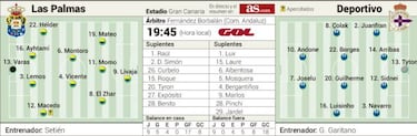 El Deportivo busca pescar en r¨ªo revuelto en Las Palmas