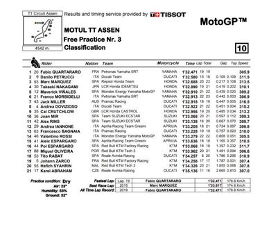 R¨¦cord de Quartararo y sanci¨®n a Rossi que le manda a la Q1