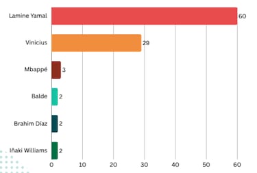 El mapa de los insultos en el fútbol: qué se dice, hacia quién y en qué estadios de LaLiga