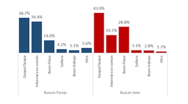 Apps de ligue: Usos y Actitudes de los usuarios