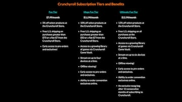 Crunchyroll sube precios Estados Unidos Argentina Colombia