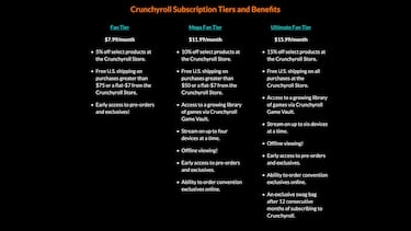 Crunchyroll is increasing its subscription prices for the first time in five years