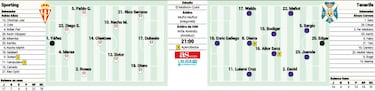Albs se la juega ante un Tenerife en lnea ascendente