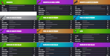 fortnite origenes semana 2 cambios novedades