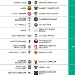 Tres partidos de LNFS, dos de LEB Oro y uno de ASOBAL en vivo, el sábado, en LaLigaSports Tv