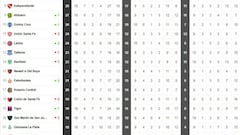 Así está la tabla de la Superliga