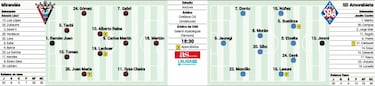 El ltimo descenso de la temporada se decide en Anduva